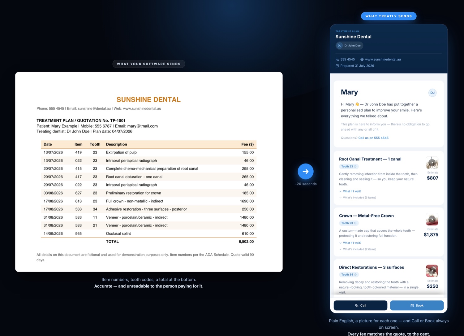 A dental treatment plan quotation next to the plain-language Treatly plan built from it, both totalling $6,502